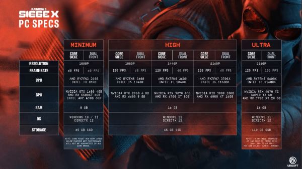 Системные требования Rainbow Six Siege X — новой версии «Осады» от Ubisoft