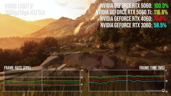 Digital Foundry протестировали RTX 5060 — на 40% быстрее RTX 3060, но с 8 ГБ всё сложно