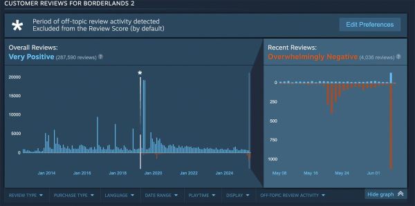 Borderlands 2