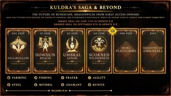Разработчики RuneScape: Dragonwilds поделились планами на следующий год