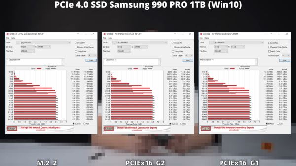 Intel Core Ultra в настольных ПК «режет» скорость SSD