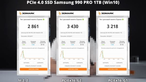Intel Core Ultra в настольных ПК «режет» скорость SSD