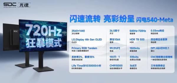 Герц много не бывает — OLED с 720 Гц на подходе